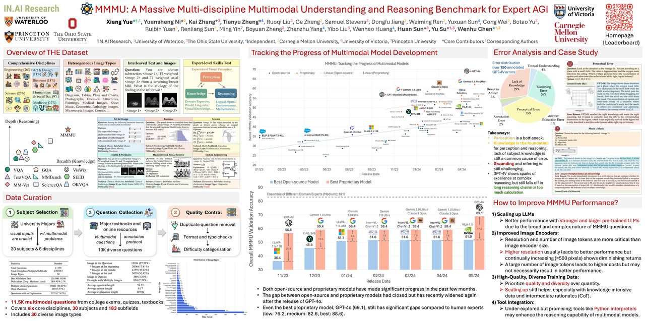 🔥 MMMU：面向专家级 AGI（通用人工智能）的超大规模多学科多模态理解与推理基准