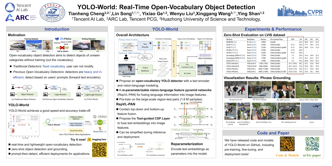 YOLO-World: Real-Time Open-Vocabulary Object Detection