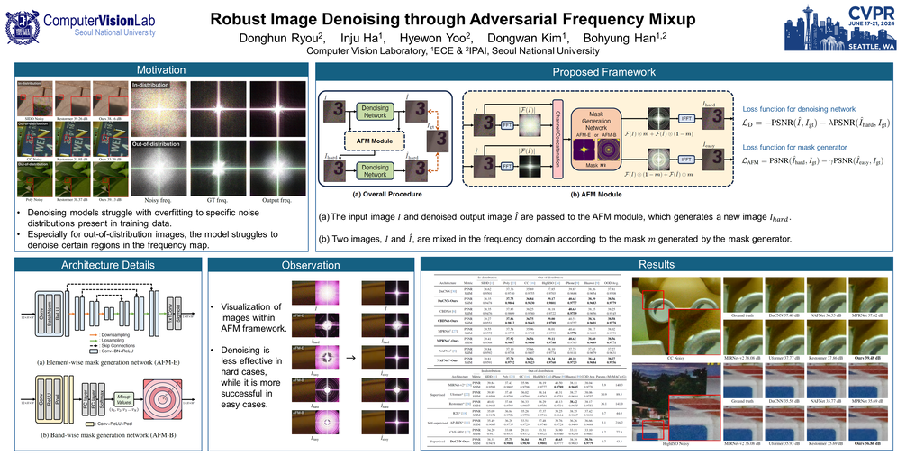 Robust Image Denoising through Adversarial Frequency Mixup