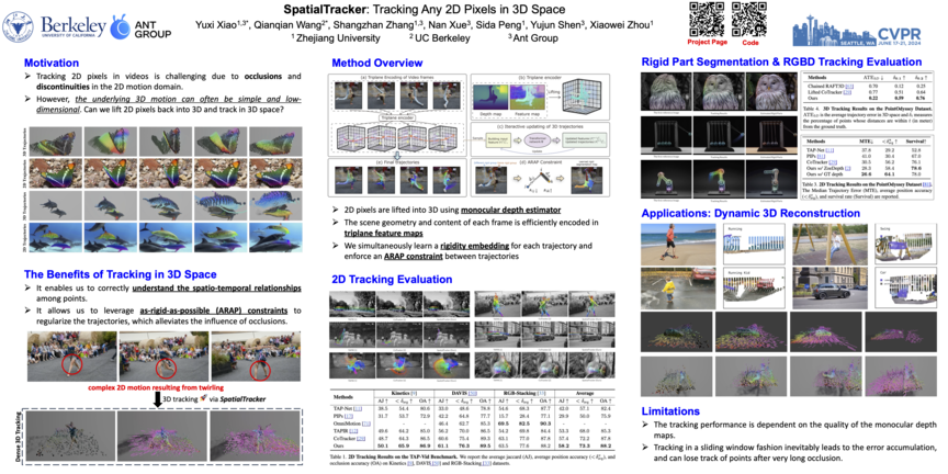 SpatialTracker: 在 3D 空间中追踪任意 2D 像素