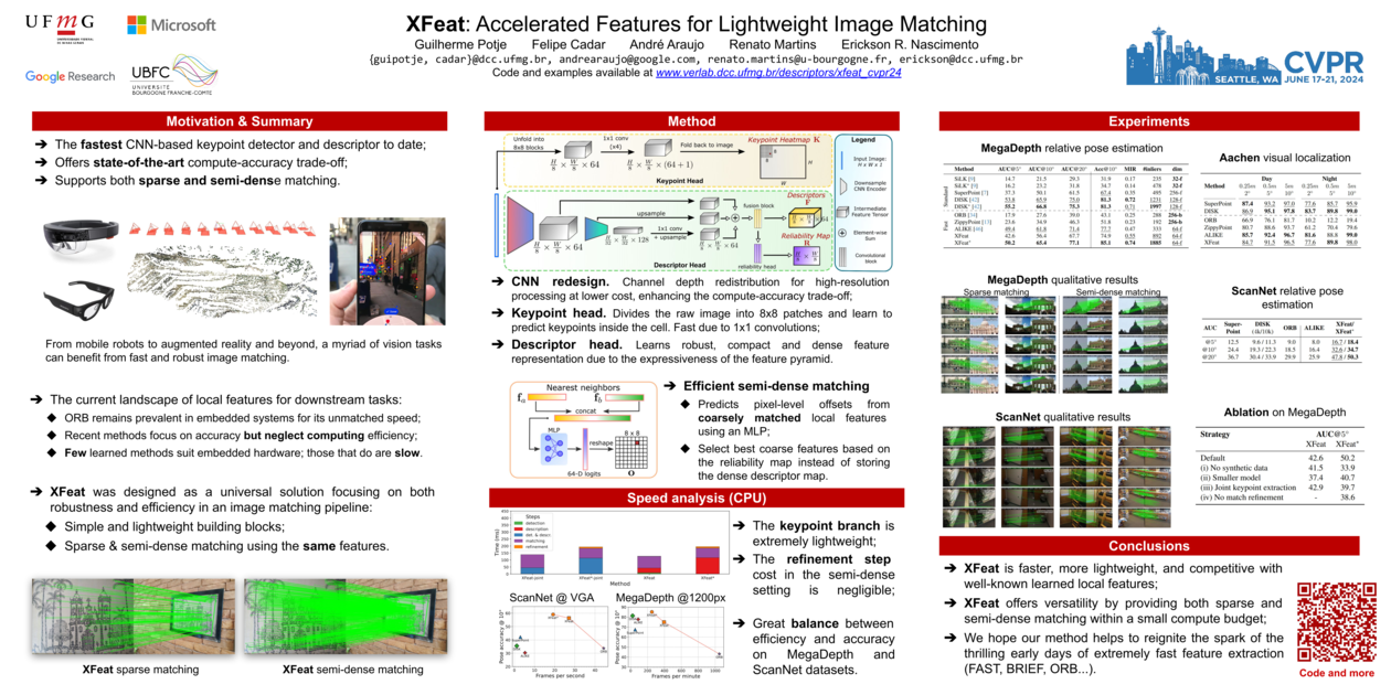 XFeat: Accelerated Features for Lightweight Image Matching