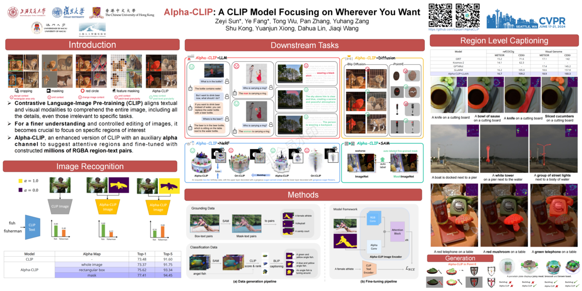 Alpha-CLIP：一个关注任意位置的 CLIP 模型
