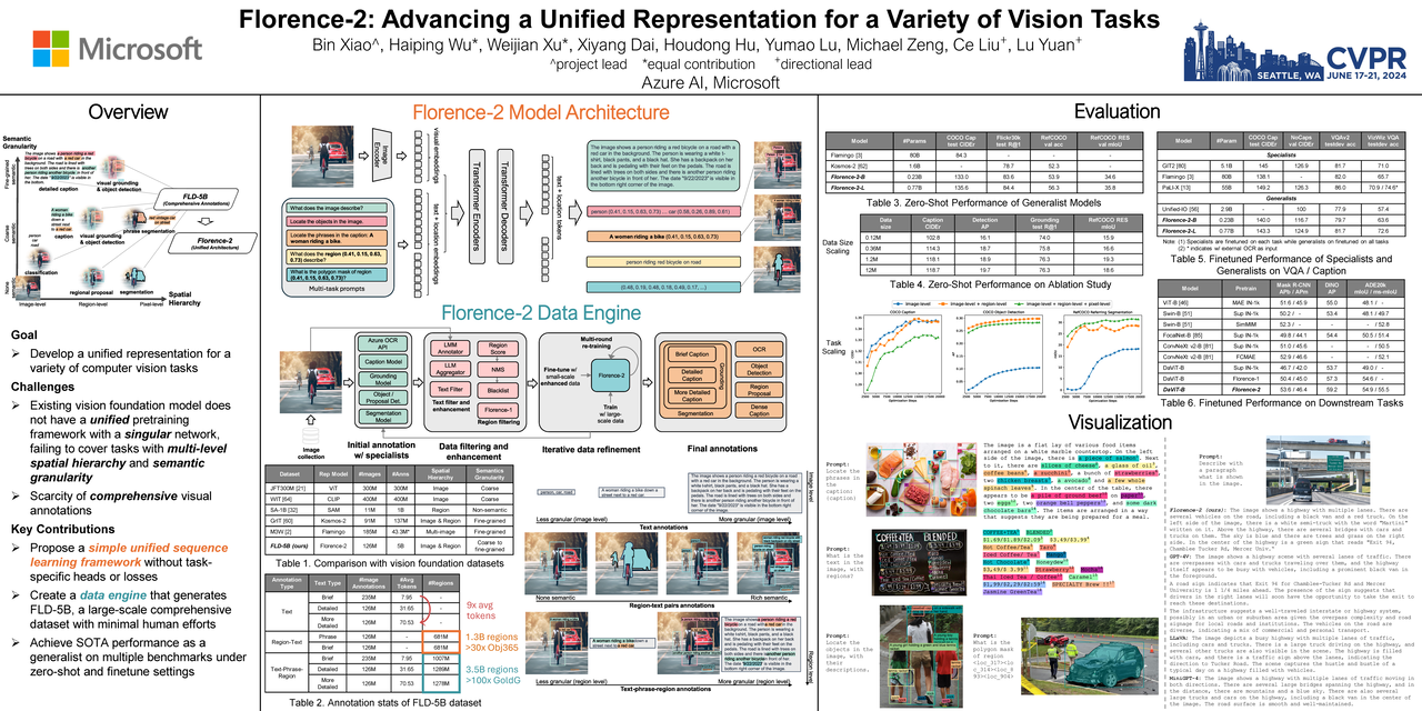 Florence-2: 推进各种视觉任务的统一表示