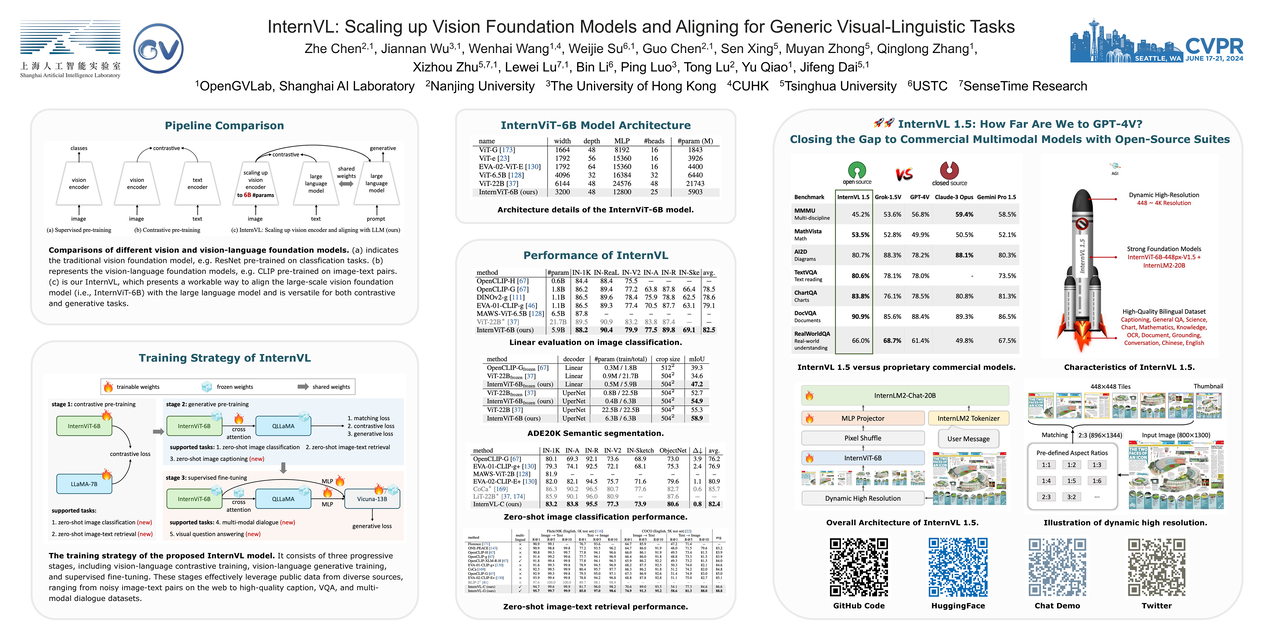 InternVL：扩展视觉基础模型并适配通用视觉 - 语言任务