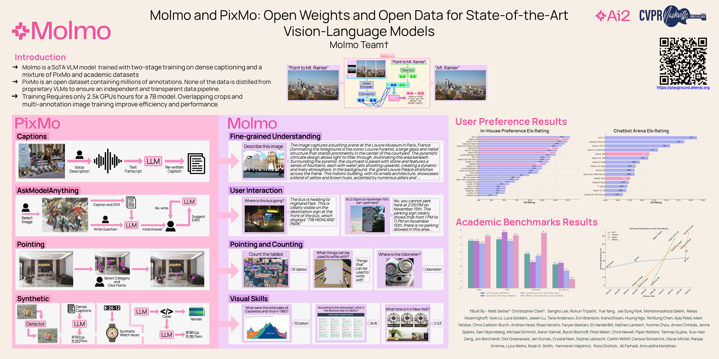 Molmo和PixMo：用于最先进视觉-语言模型的开放权重与开放数据
