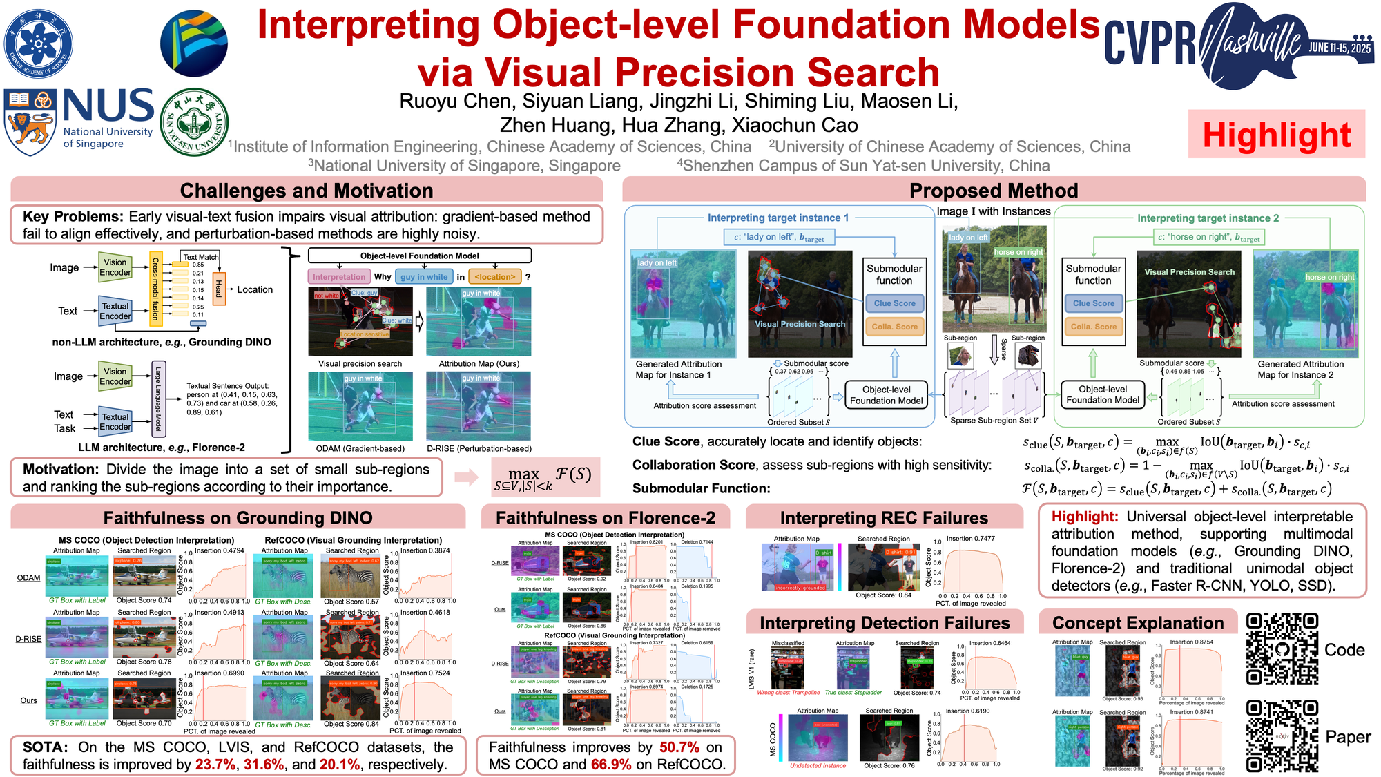 通过视觉精确搜索解释对象级基础模型