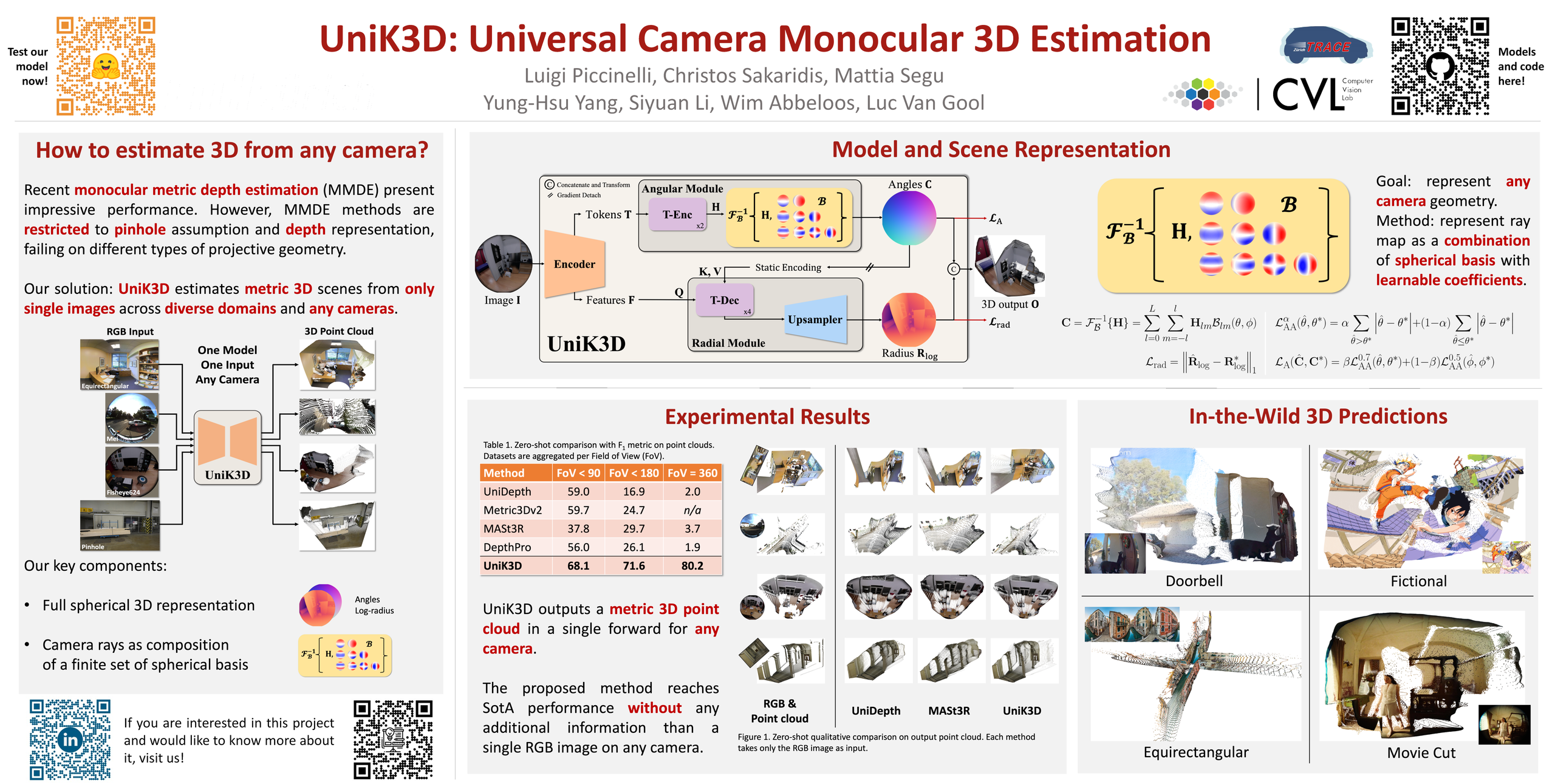 UniK3D: 通用相机单目3D估计