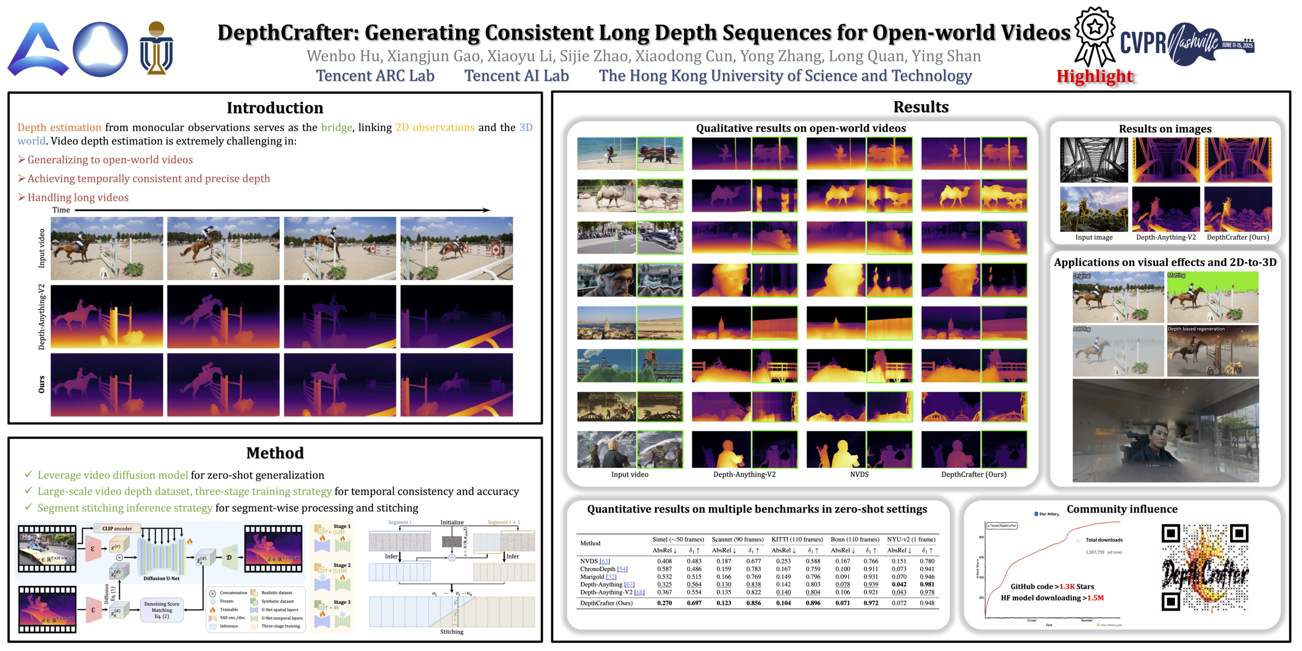 DepthCrafter: 为开放世界视频生成一致的长深度序列