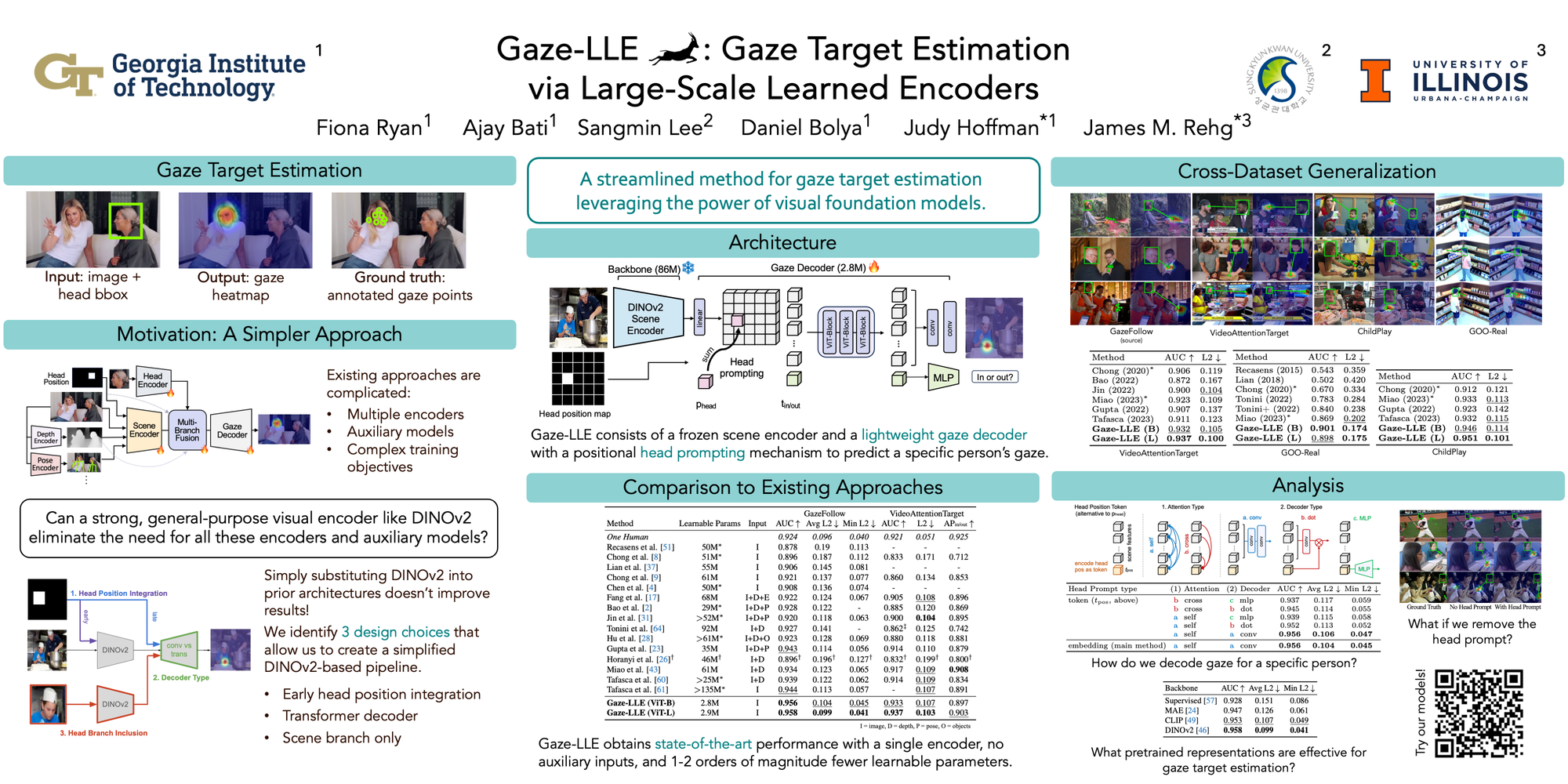 Gaze-LLE: 基于大规模学习编码器的凝视目标估计