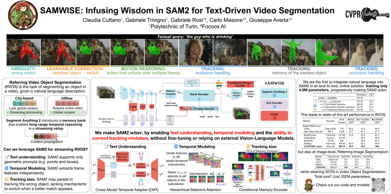 SAMWISE：将智慧注入SAM2以实现文本驱动的视频分割