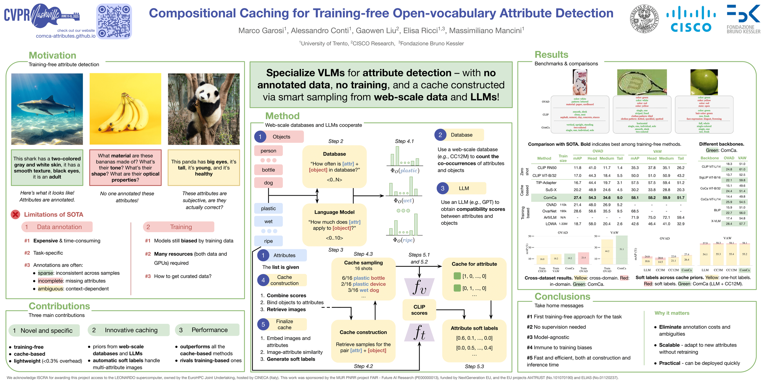 用于免训练开放词汇属性检测的组合式缓存