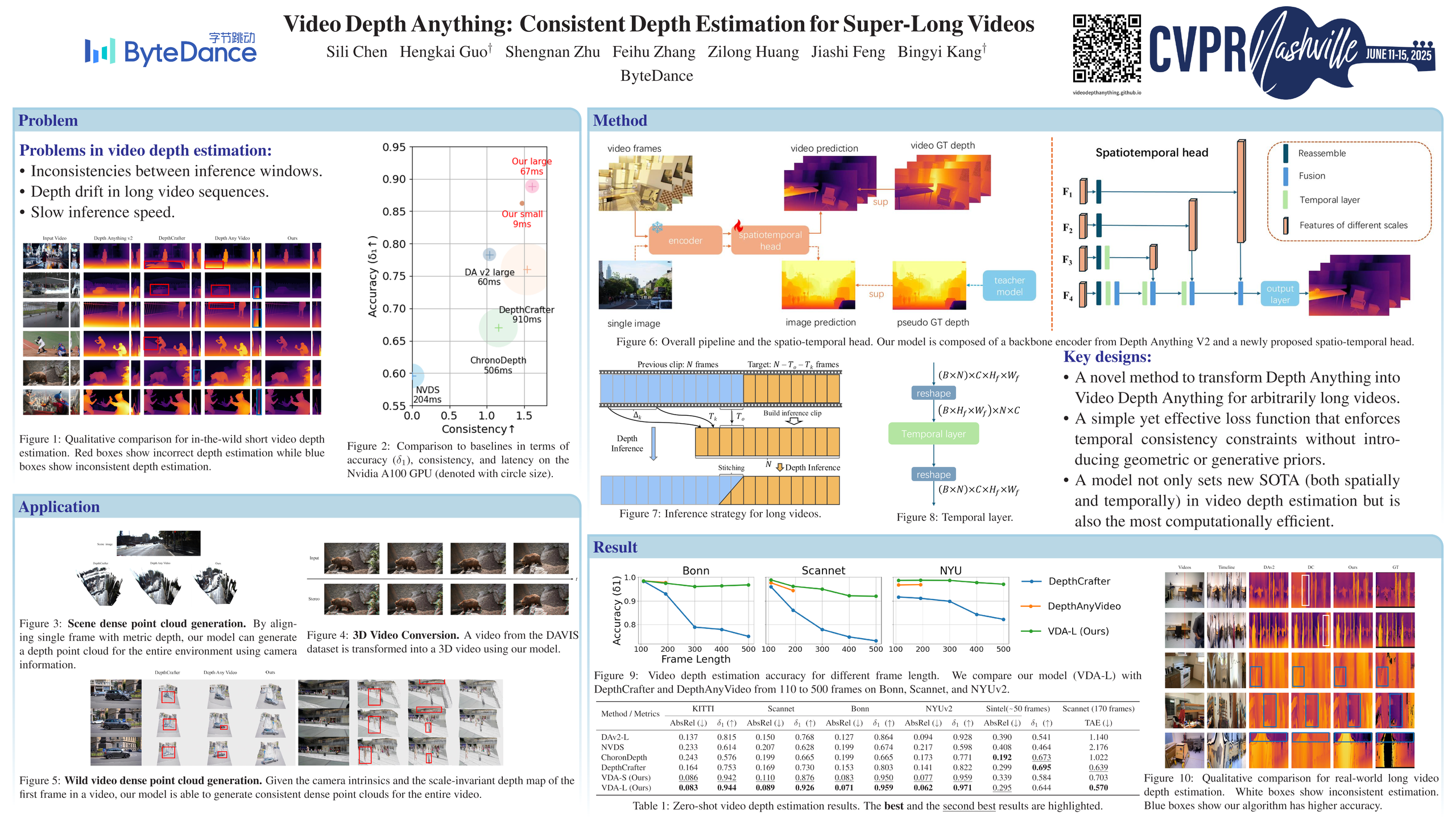 Video Depth Anything: 超长视频的一致深度估计