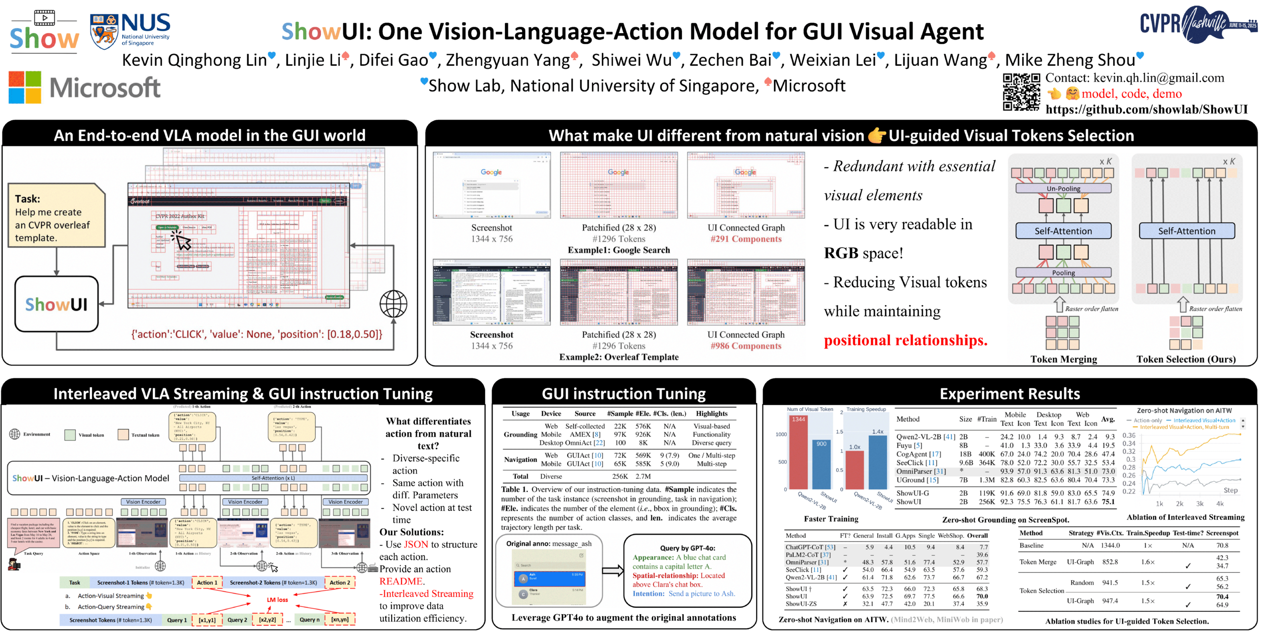 ShowUI：用于GUI视觉智能体的单一视觉-语言-动作模型