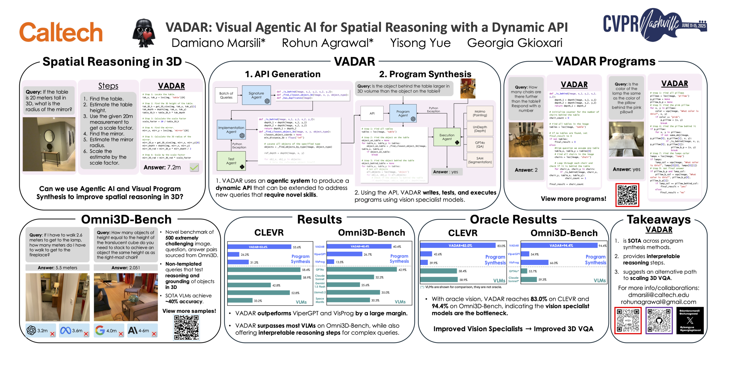 基于动态API的空间推理视觉智能体AI