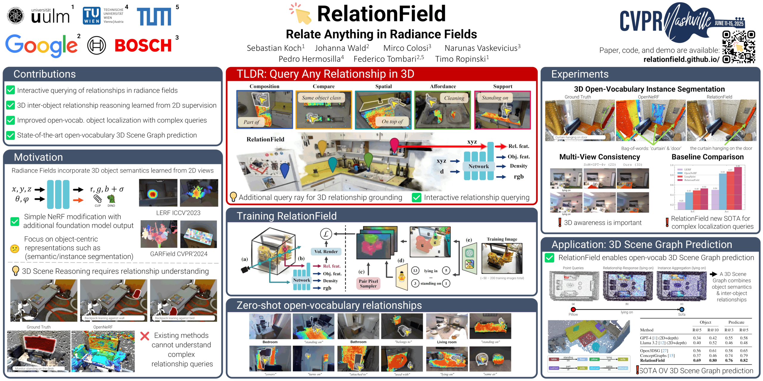 RelationField: 在辐射场中关联任何内容