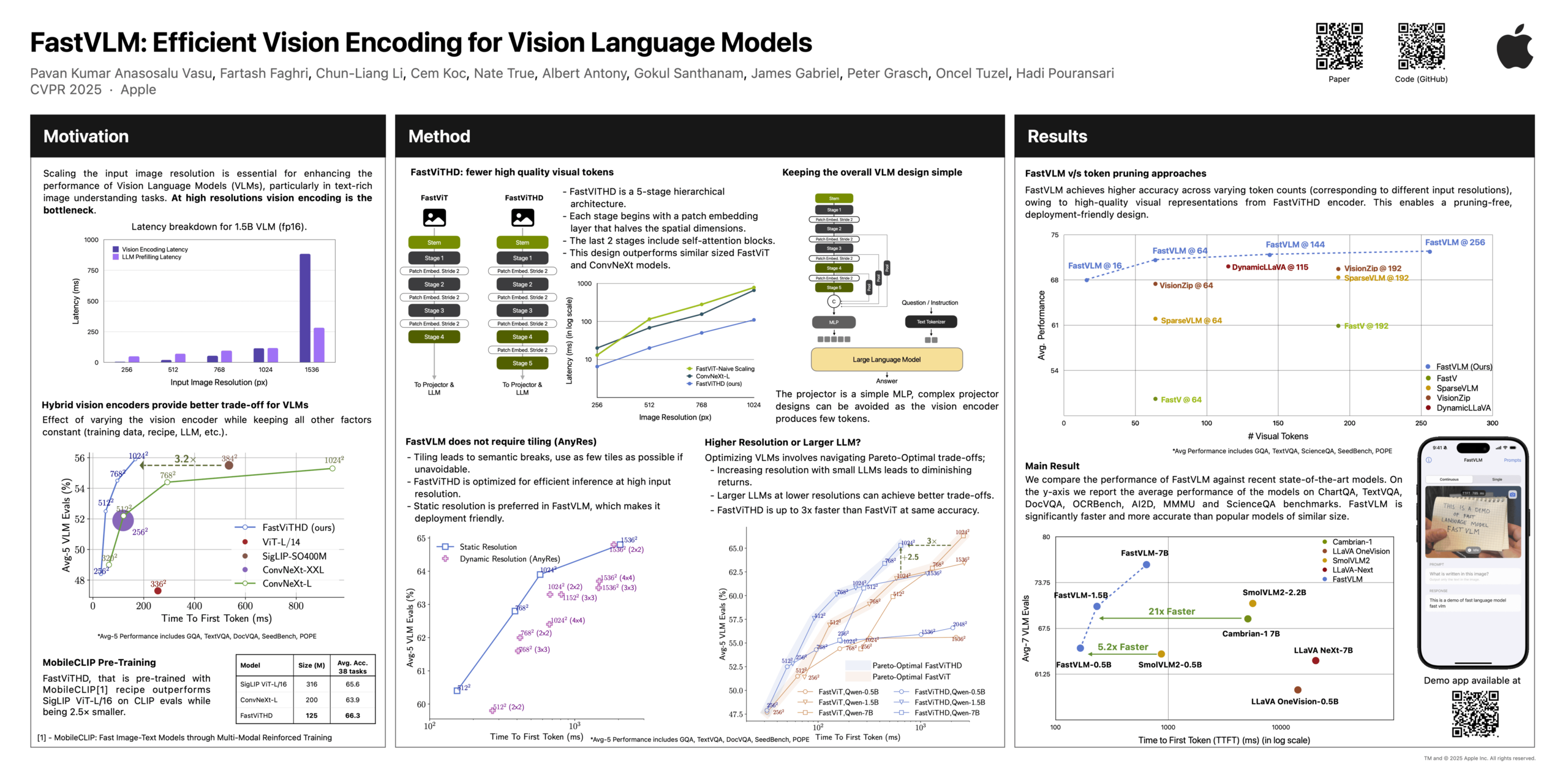 FastVLM：视觉语言模型的高效视觉编码