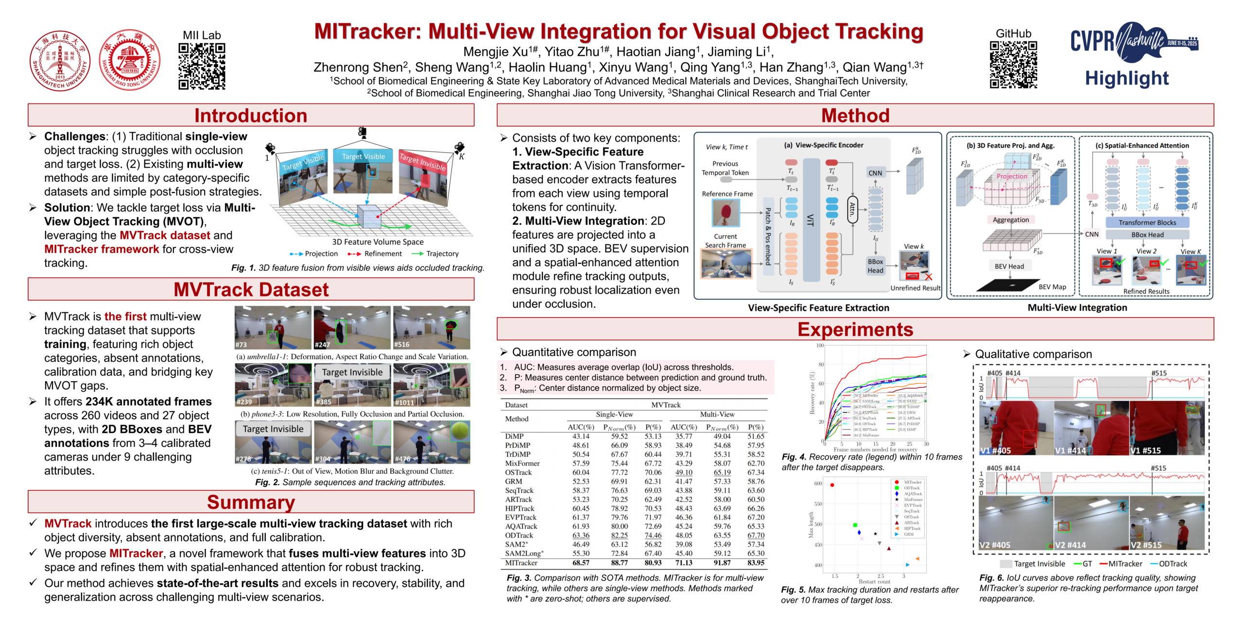 MITracker: 多视角融合的视觉目标跟踪