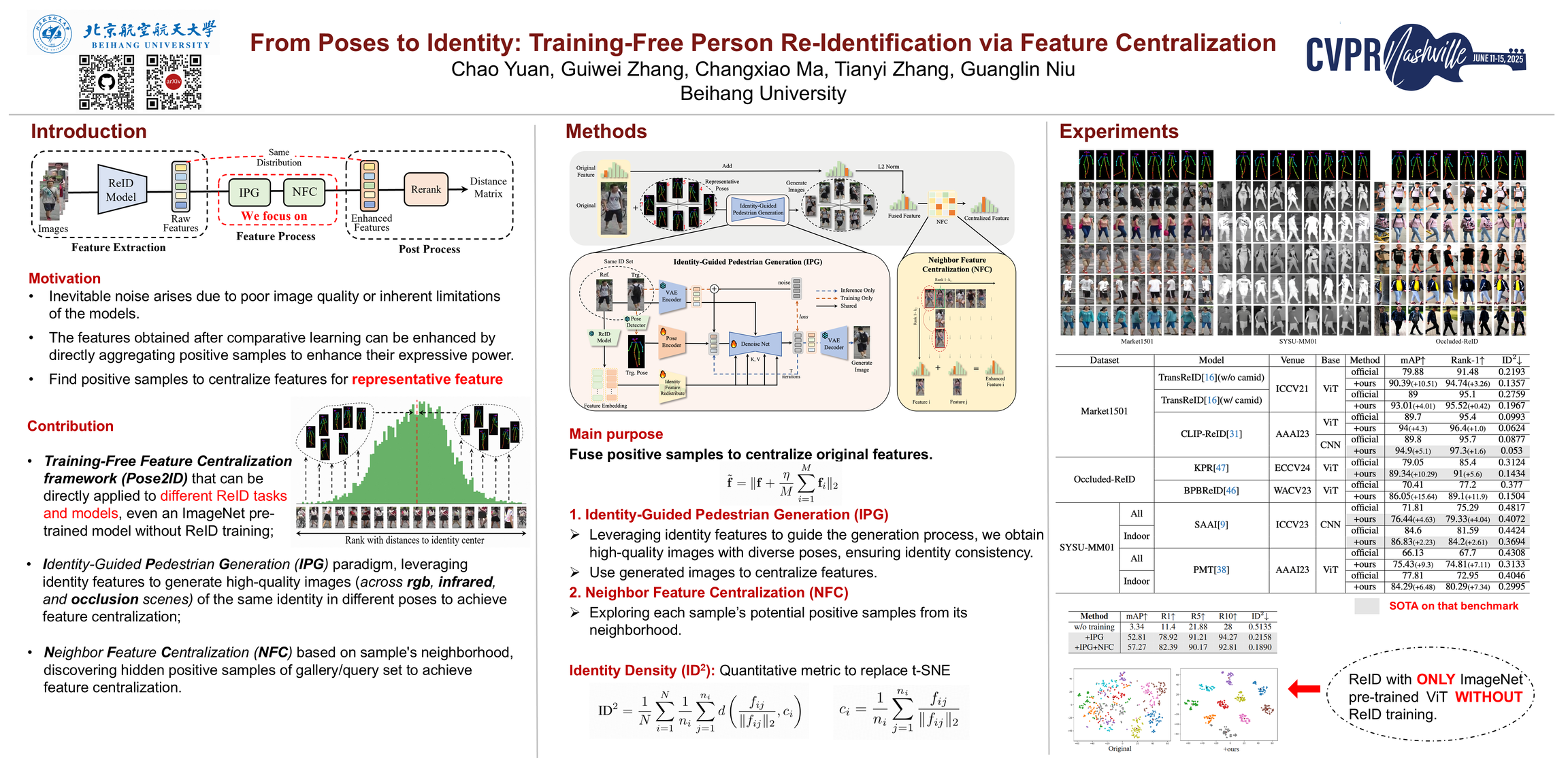 从姿态到身份：基于特征中心化的免训练人体重识别