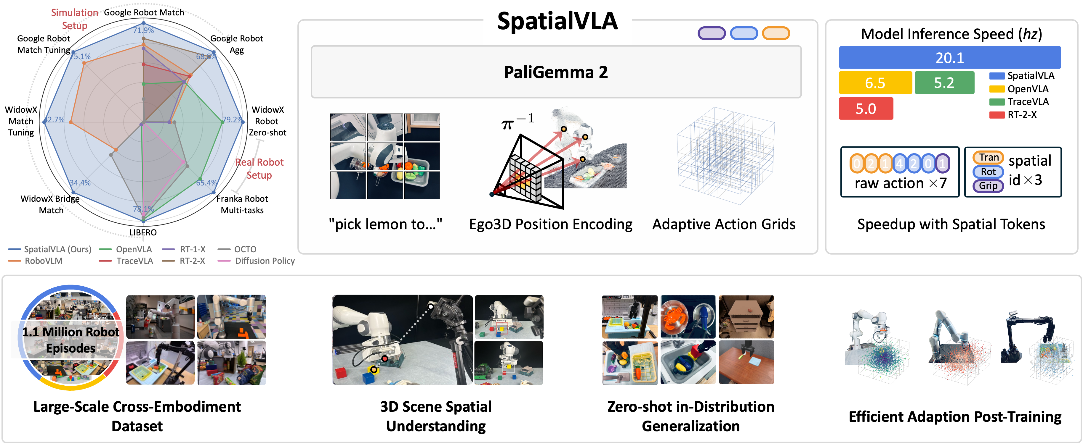 SpatialVLA hero image