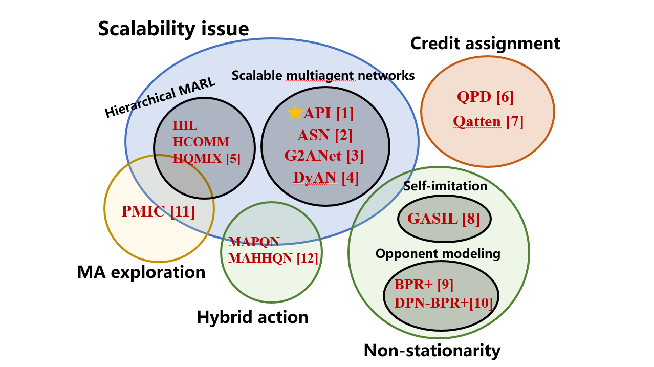 我们的解决方案