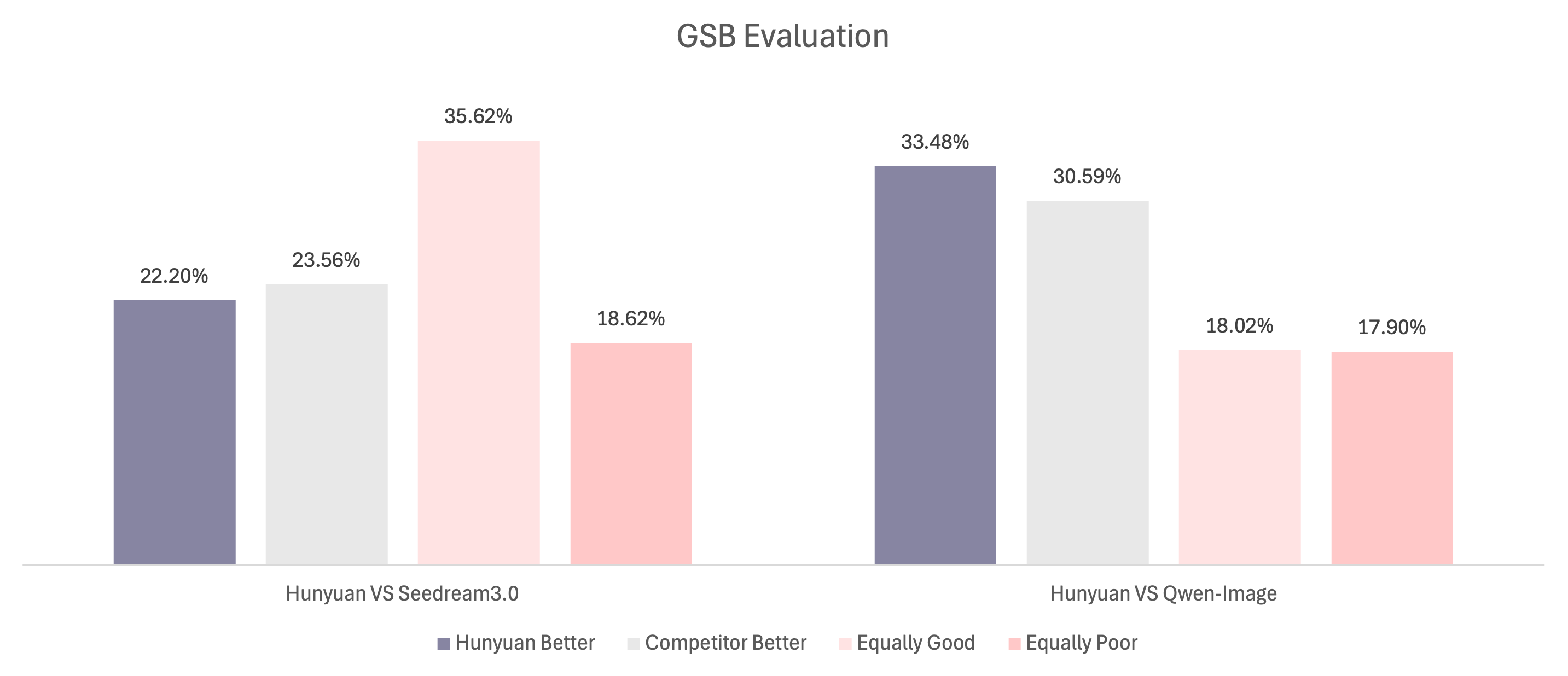 与其他模型的人工评估