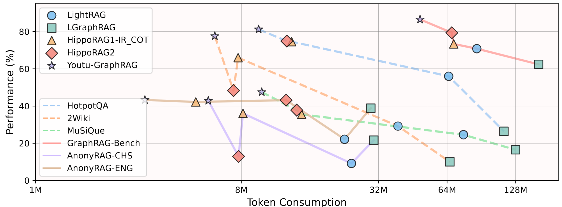 Moving Pareto Frontier