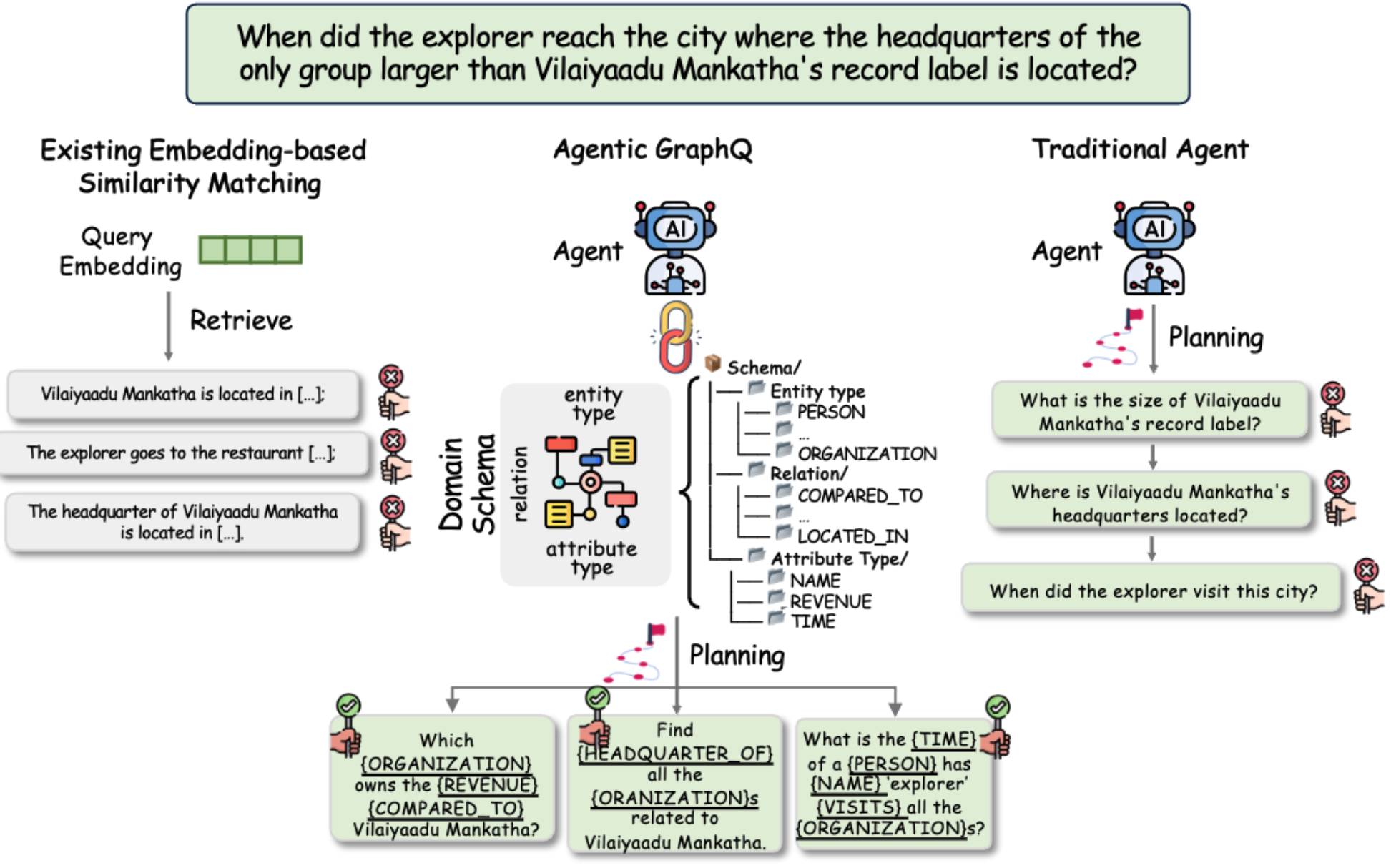 Youtu-GraphRAG智能体分解器