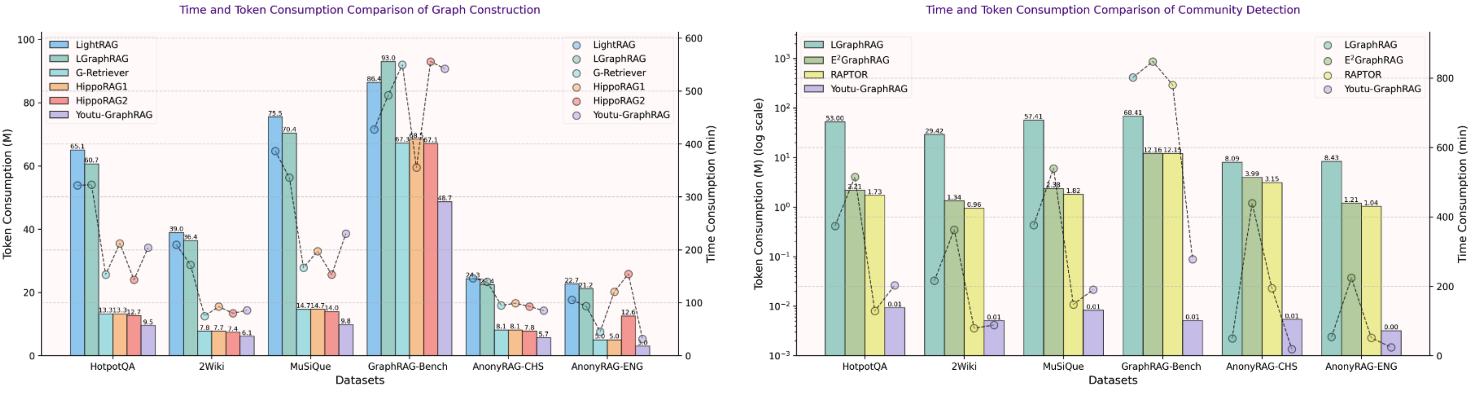 Cost/acc performance