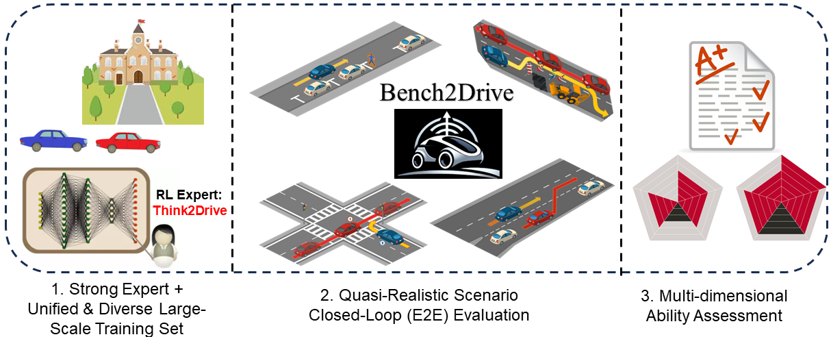 Bench2Drive hero image