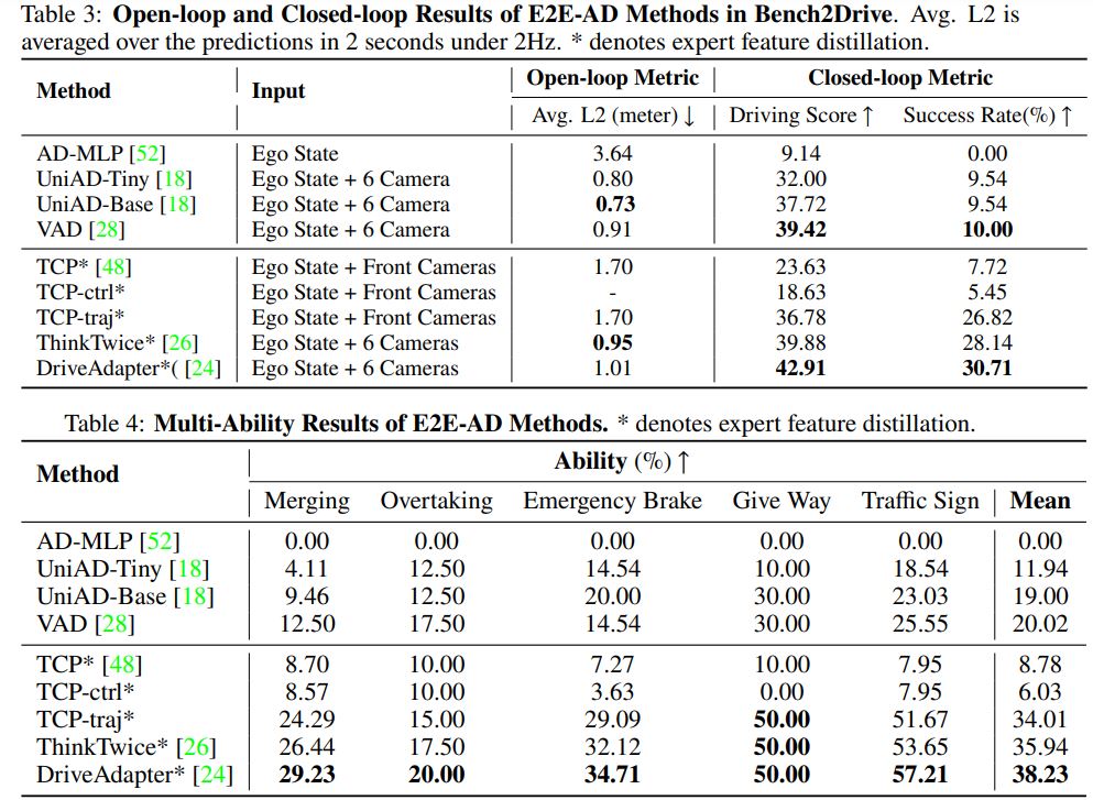 已弃用的基准测试