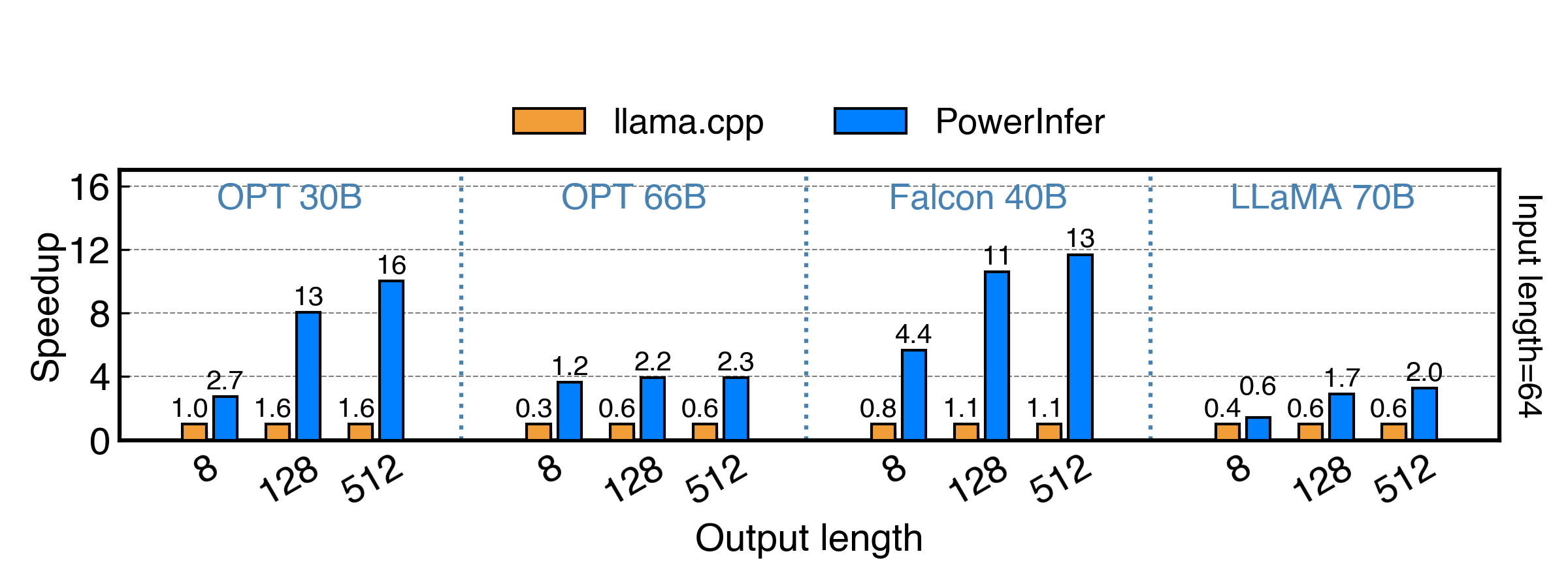 PowerInfer hero image
