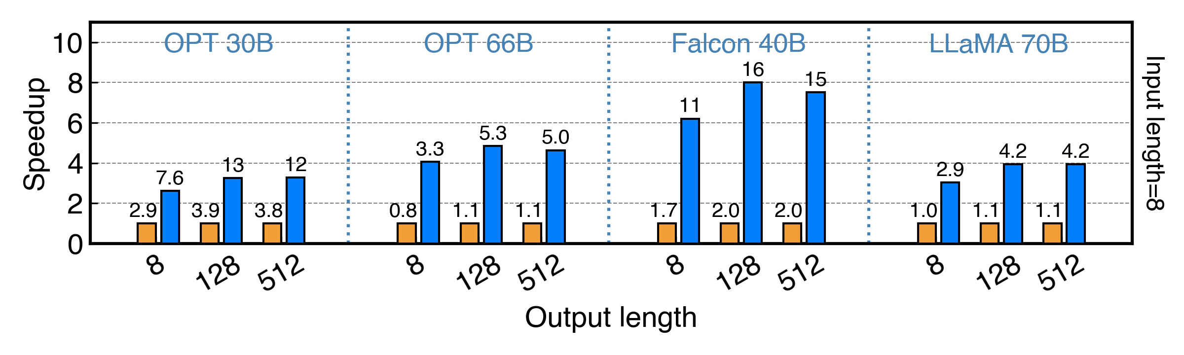 github-eval-2080ti-q4