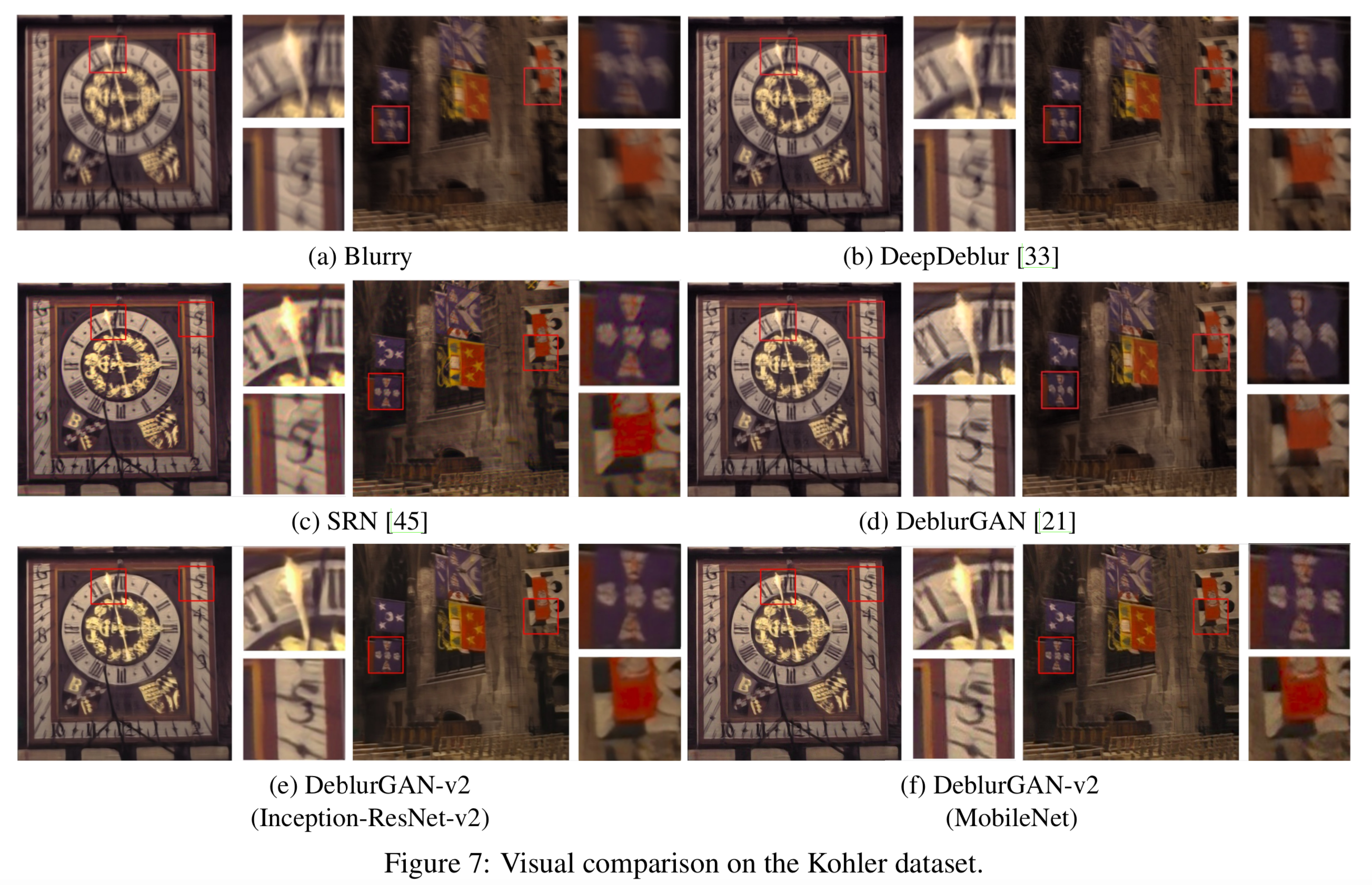 DeblurGANv2 hero image