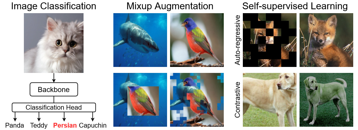 openmixup hero image