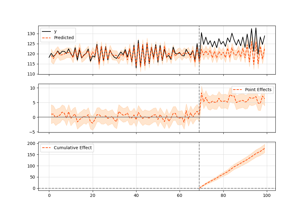 tfcausalimpact hero image