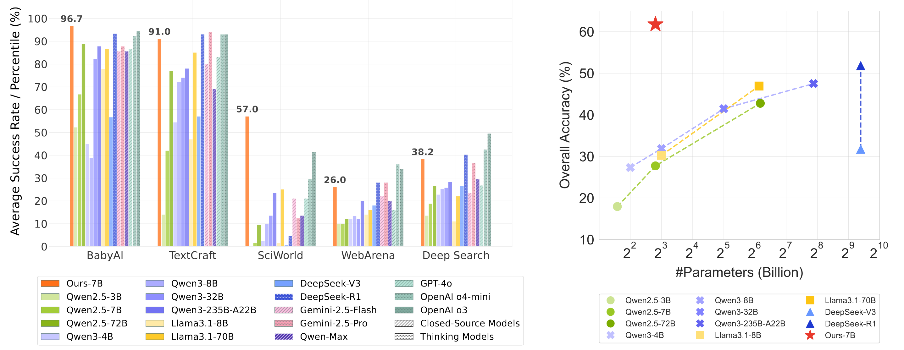 AgentGym-RL hero image