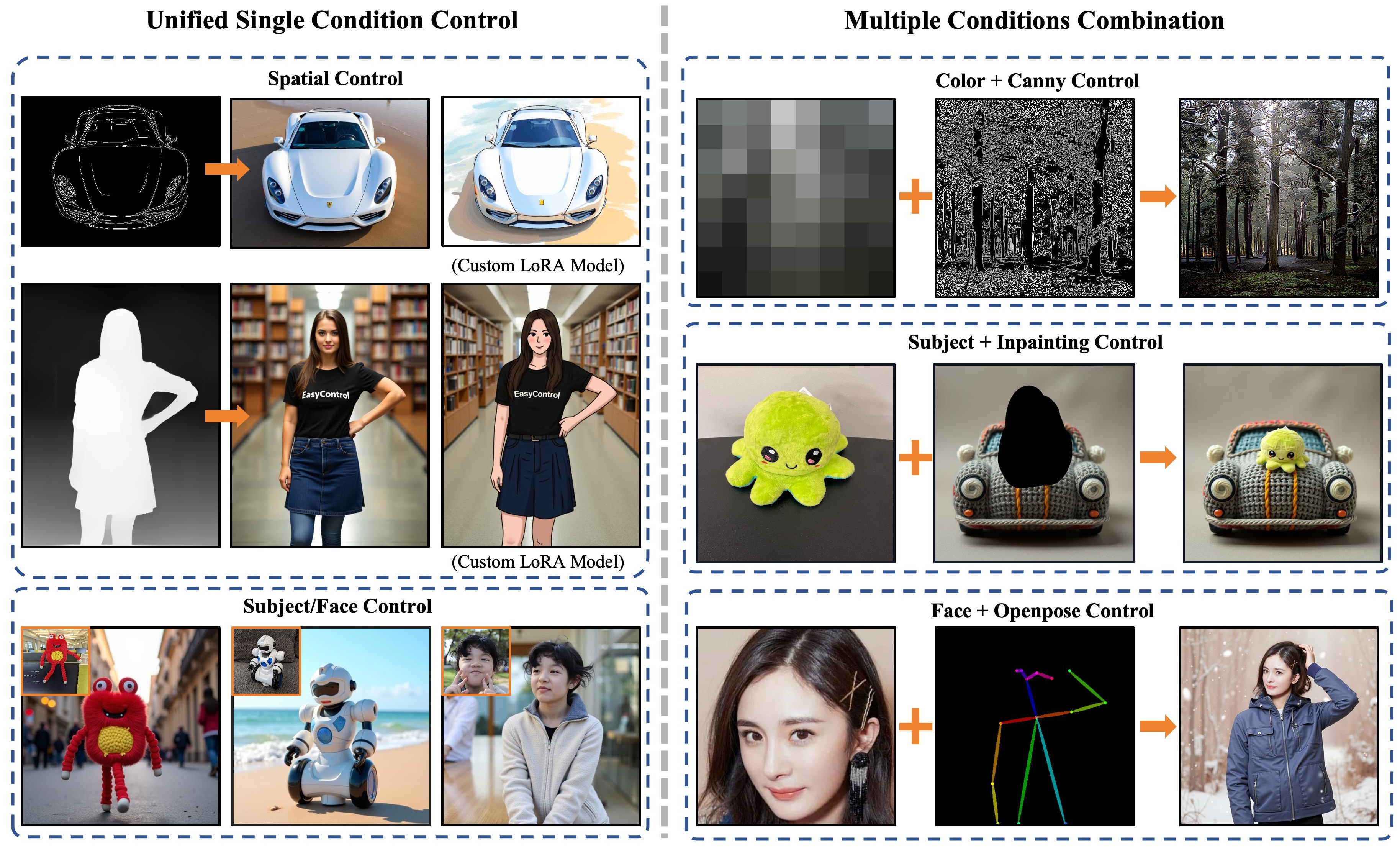 EasyControl hero image