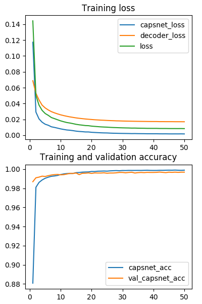 CapsNet-Keras hero image
