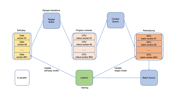 EfficientZero hero image
