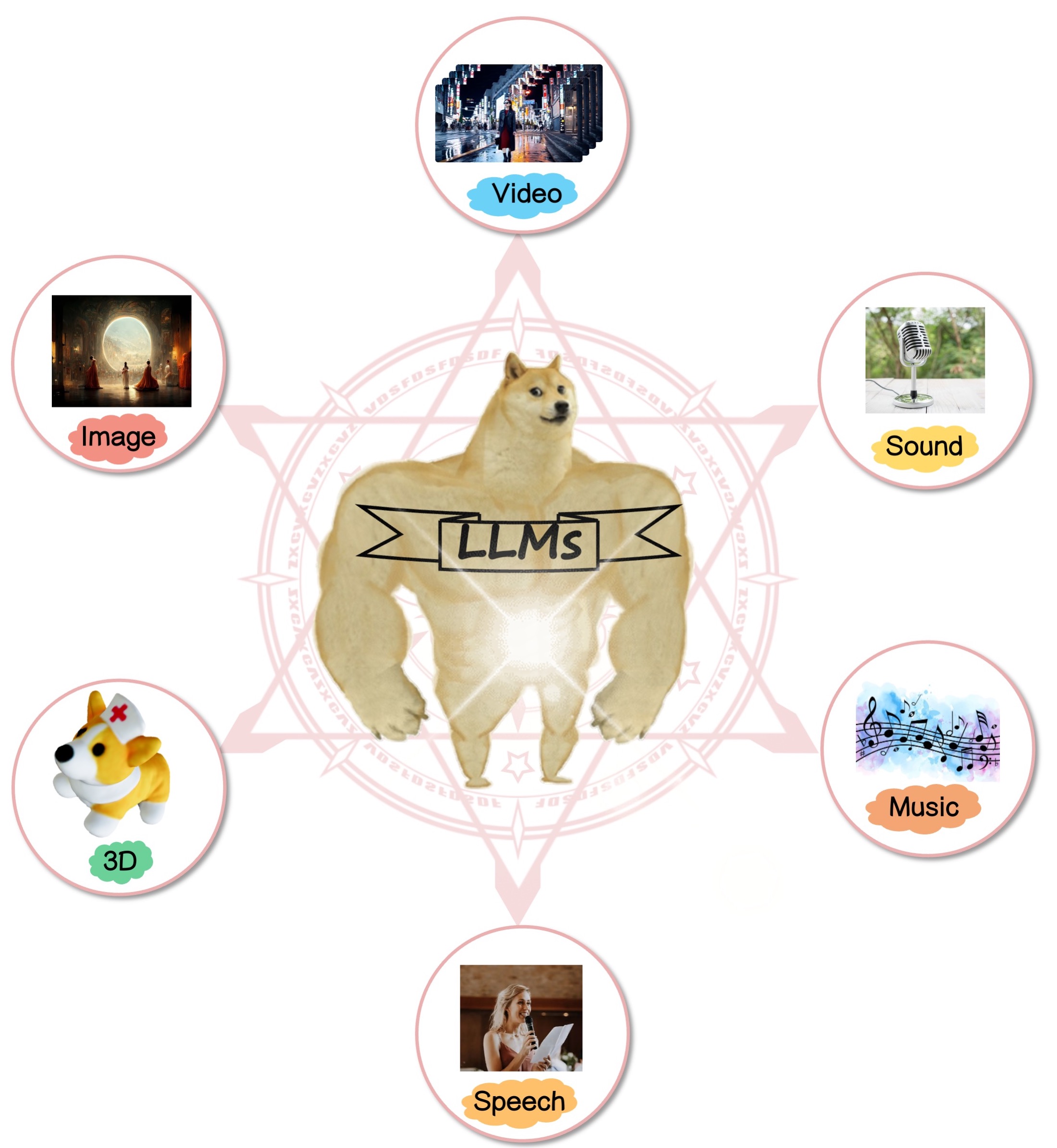 Awesome-LLMs-meet-Multimodal-Generation hero image