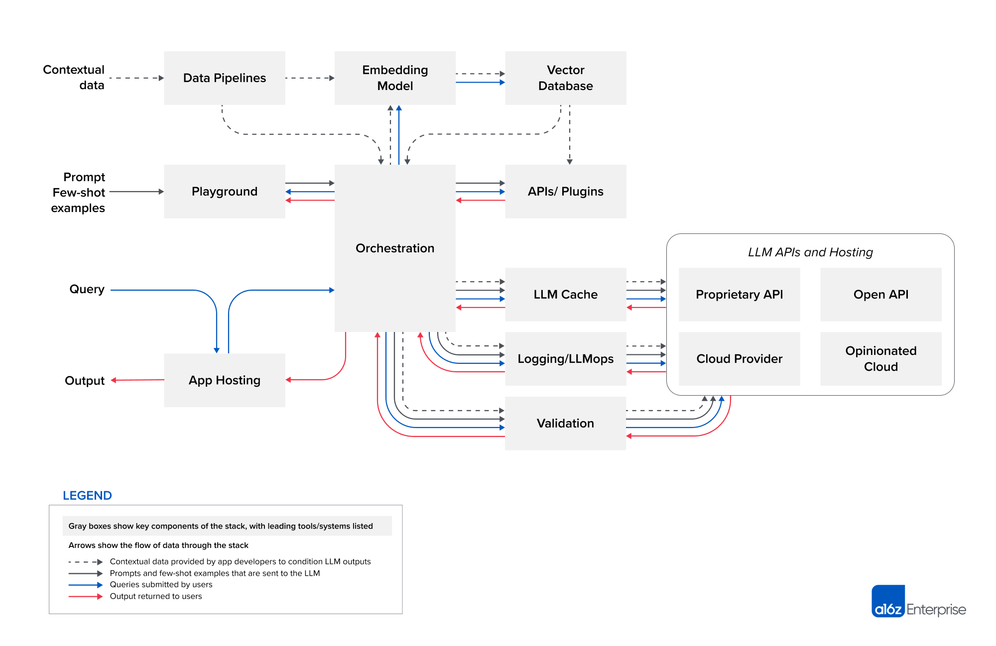 2657 Emerging LLM App Stack R2 Clean