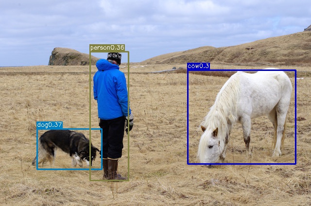 pytorch-YOLO-v1 hero image