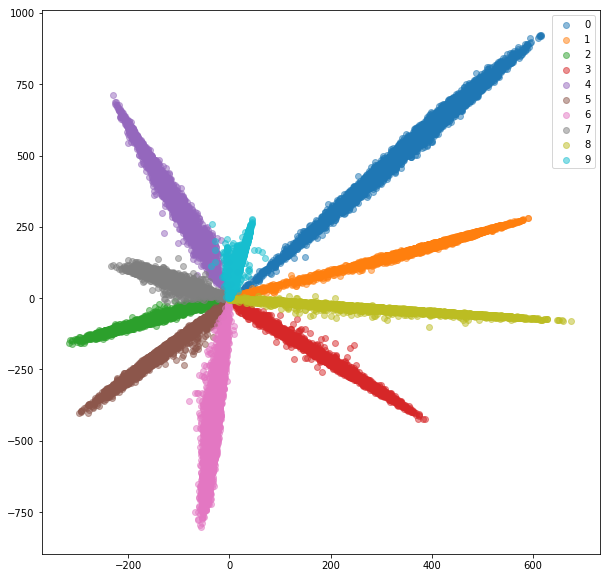 siamese-triplet hero image