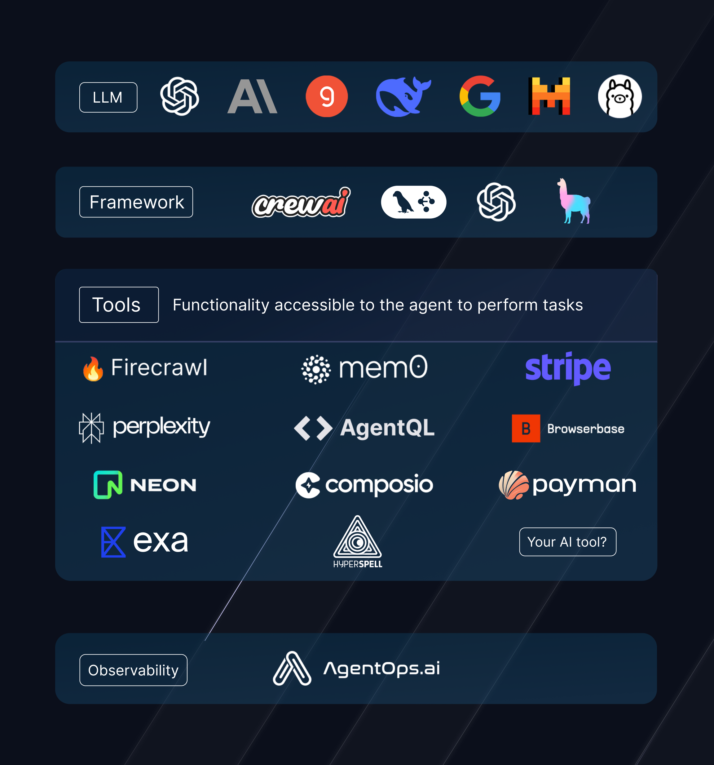 AgentStack hero image