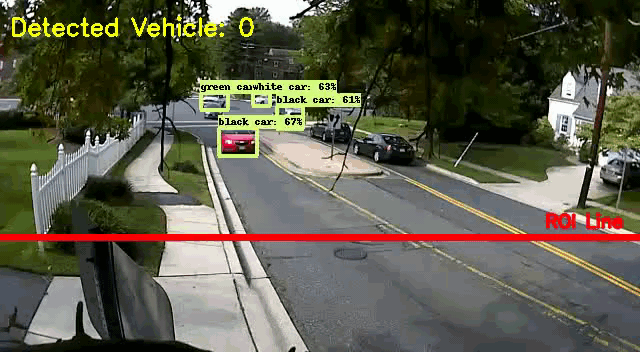 tensorflow_object_counting_api hero image