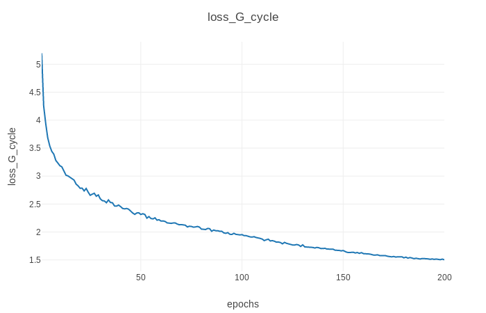 生成器循环损失