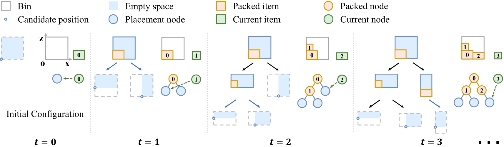 Online-3D-BPP-PCT hero image