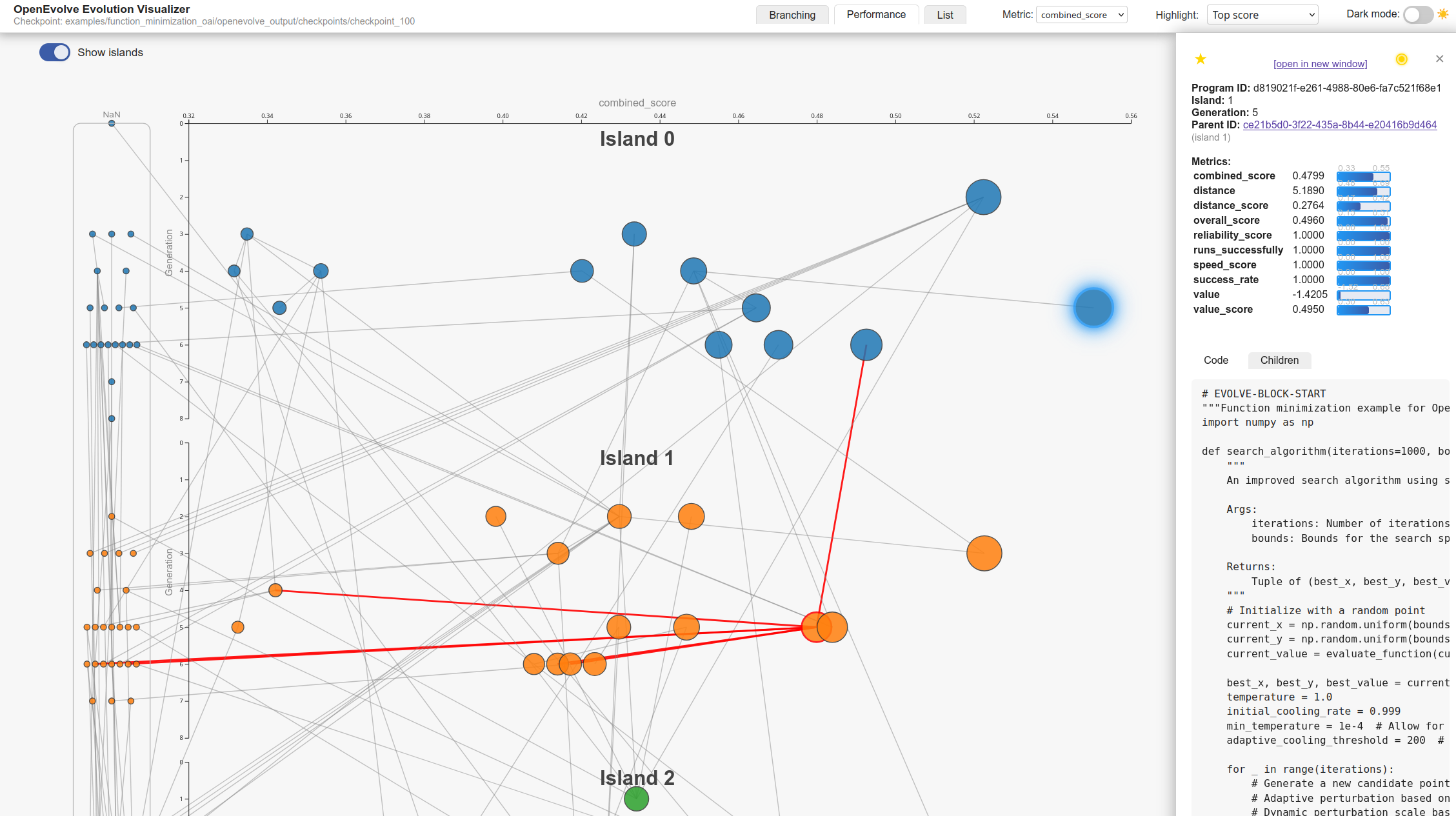 OpenEvolve Visualizer