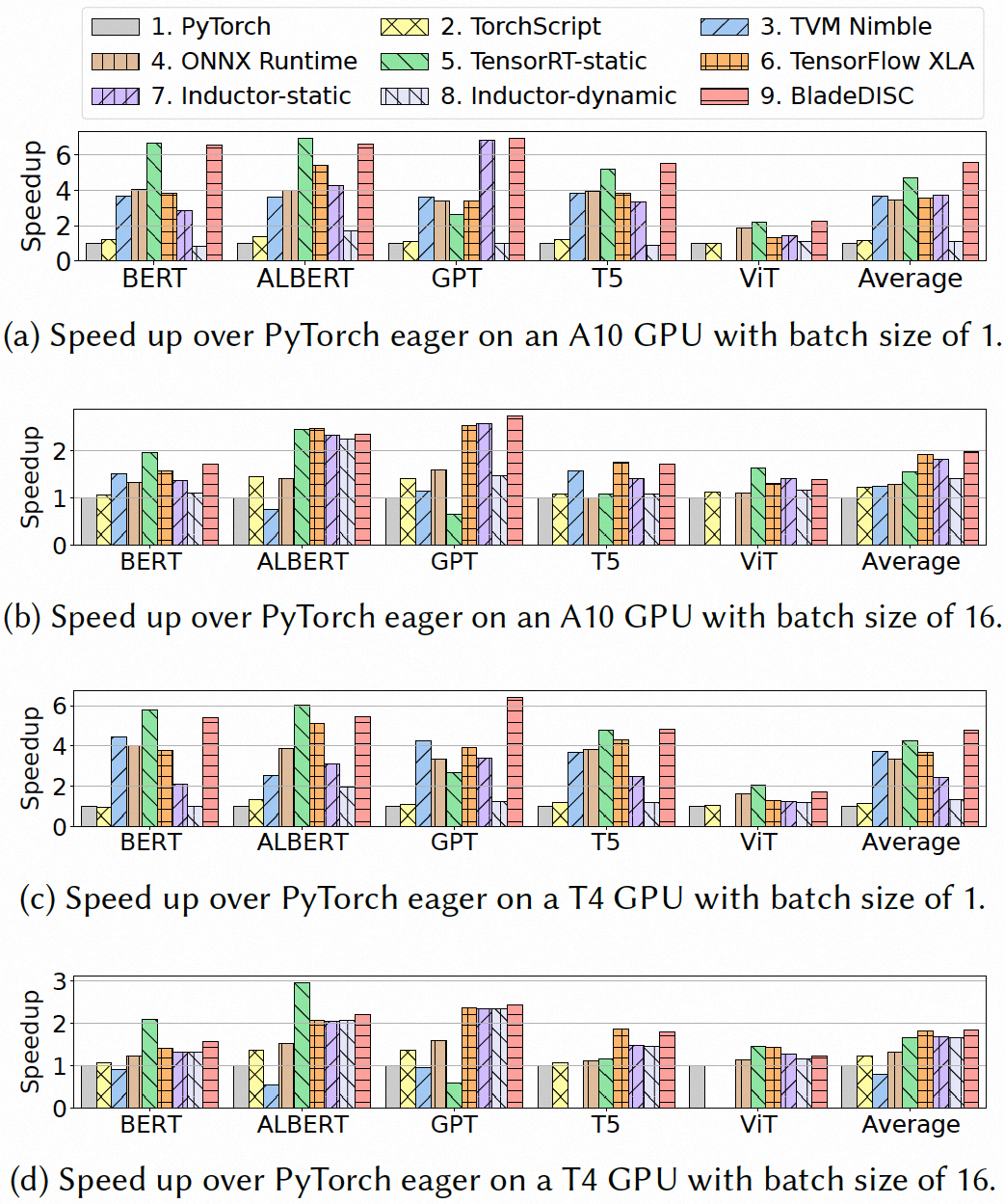 BladeDISC hero image