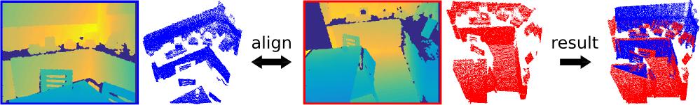 3dmatch-toolbox hero image